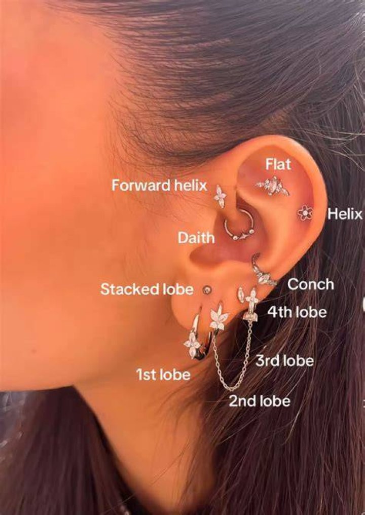20 Best Types of Ear Piercings Styles, Pain Chart & Costs (2021 Guide)