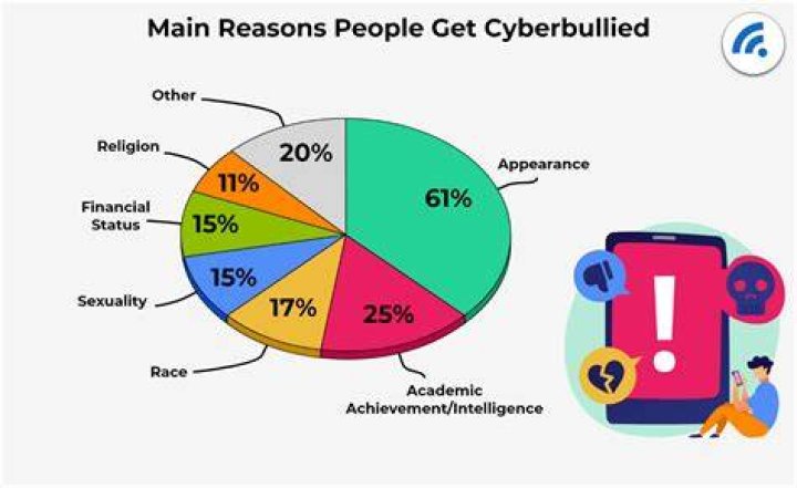 20 Celebrities Who Have Been Cyber Bullied on Social Media