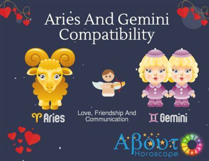 Aries and Gemini Friendship and Love Compatibility Thought Catalog