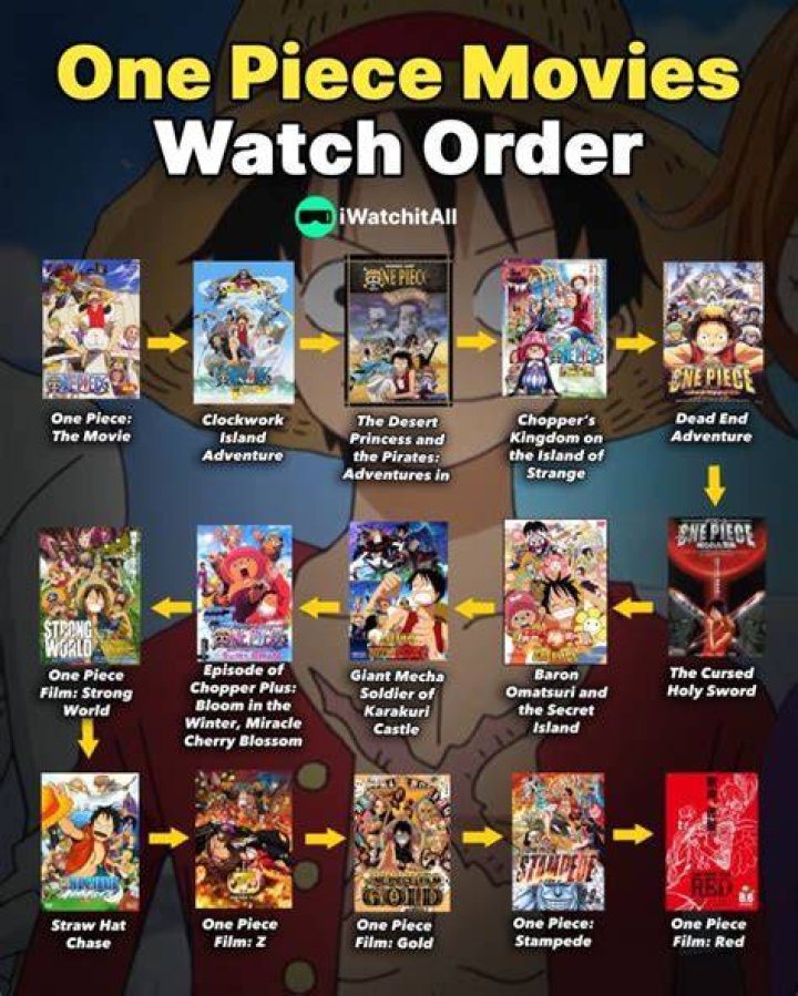 COMPLETE One Piece (Watch Order) Easy Guide