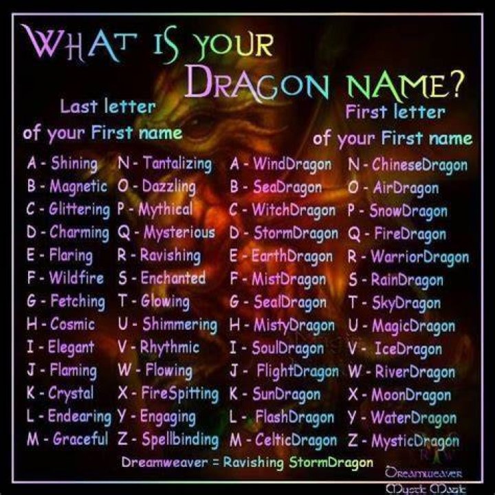 Dragon Name Generator • Enchanted Little World