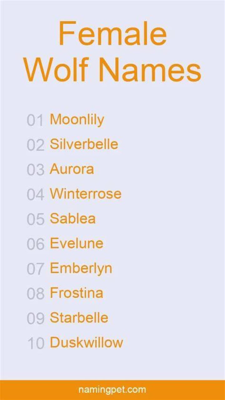 Female Wolf Names