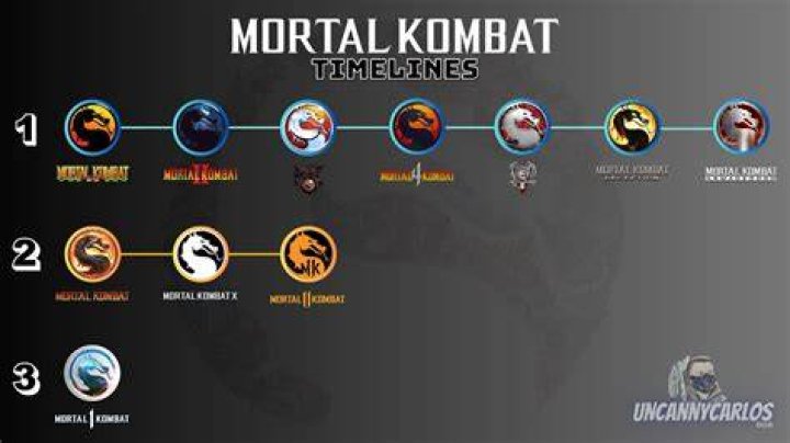 First Kill release time - MK xyz First Kill release time - MK xyz