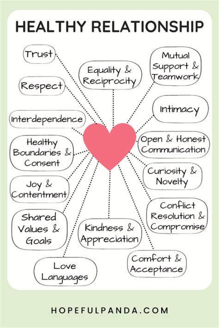 Is your relationship having unhealhy power imbalance? Fix that! Healthy relationship
