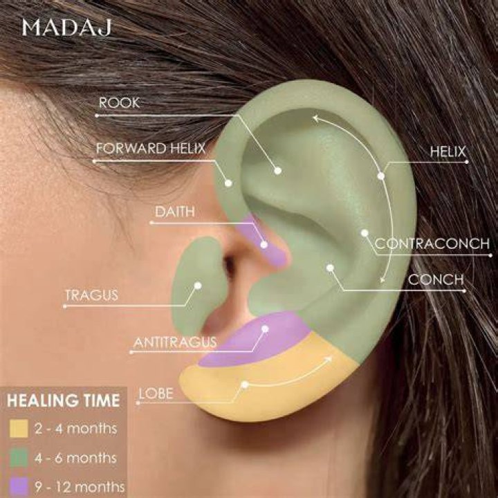 Helix Piercing Guide Healing, Pain, Cost and Jewlery