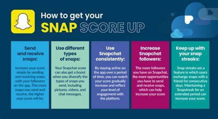 How does your Snap Score work? How to check and raise your score Business Insider México