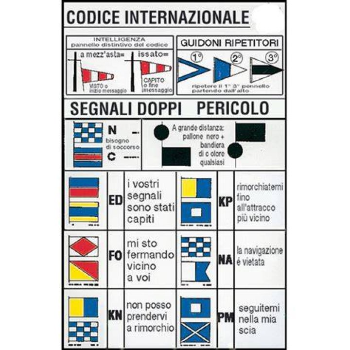 International code table