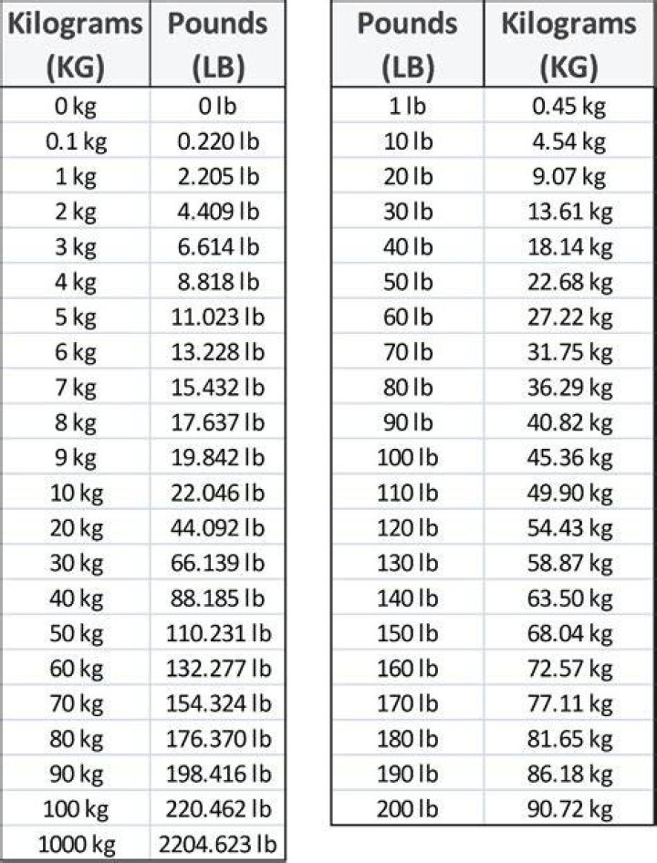 Lb En Kilos