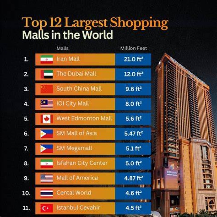 List Of Largest Shopping Malls In The United States Best Mall In New York