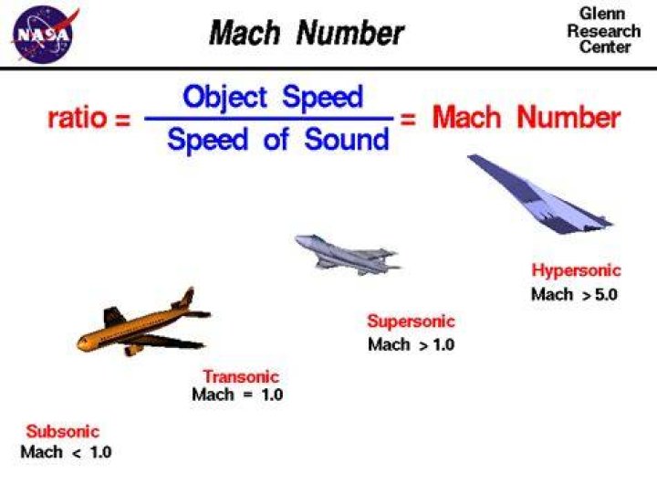 Mach Number Física, Pilotos de avion, Aviacion