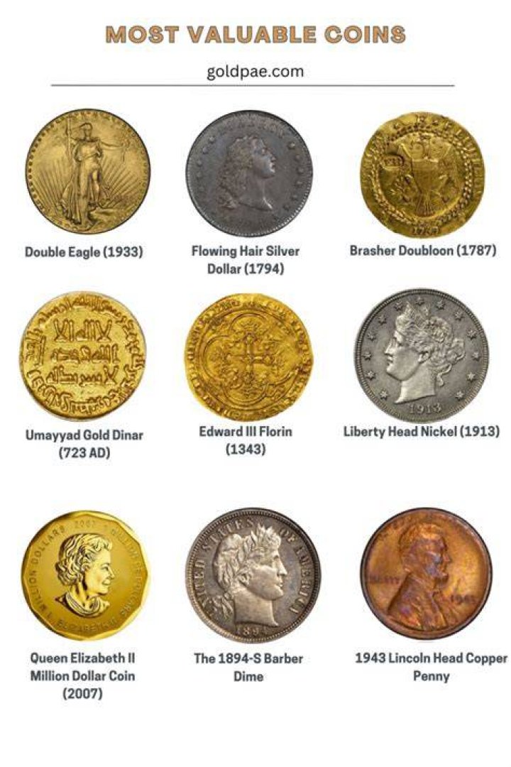 Most Expensive Coins In The World List Of Rare & Valuable Coins