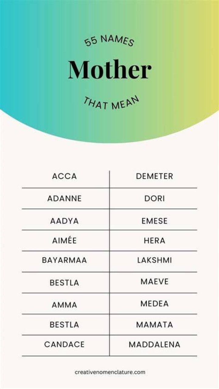 Names That Mean Mother 535+ Cool And Catchy Names BrandBoy