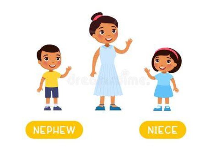 NEPHEW and NIECE antonyms word card, Opposites concept. Flashcard for English language learning