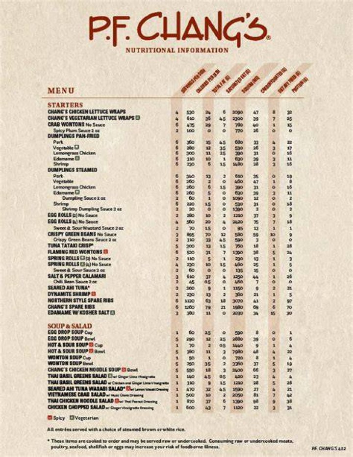 Pf Changs Nutritional Menu Pdf Blog Dandk