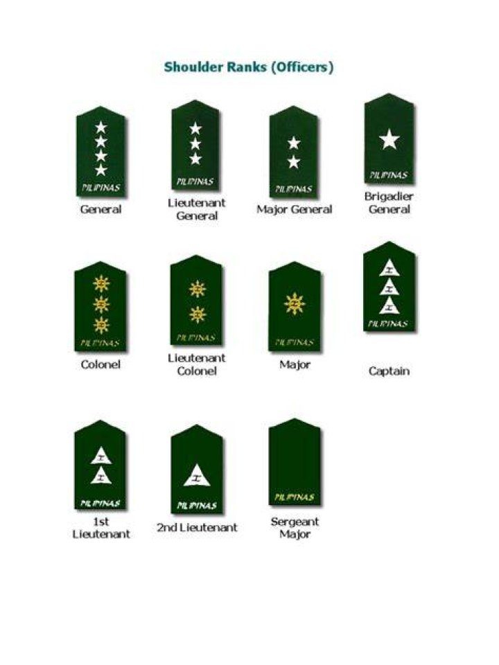 Philippine Army Shoulder Ranks PDF Sergeant Military Rank, 47 OFF