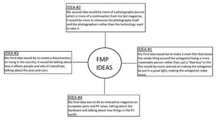 Pin on Unit 8 FMP Identification