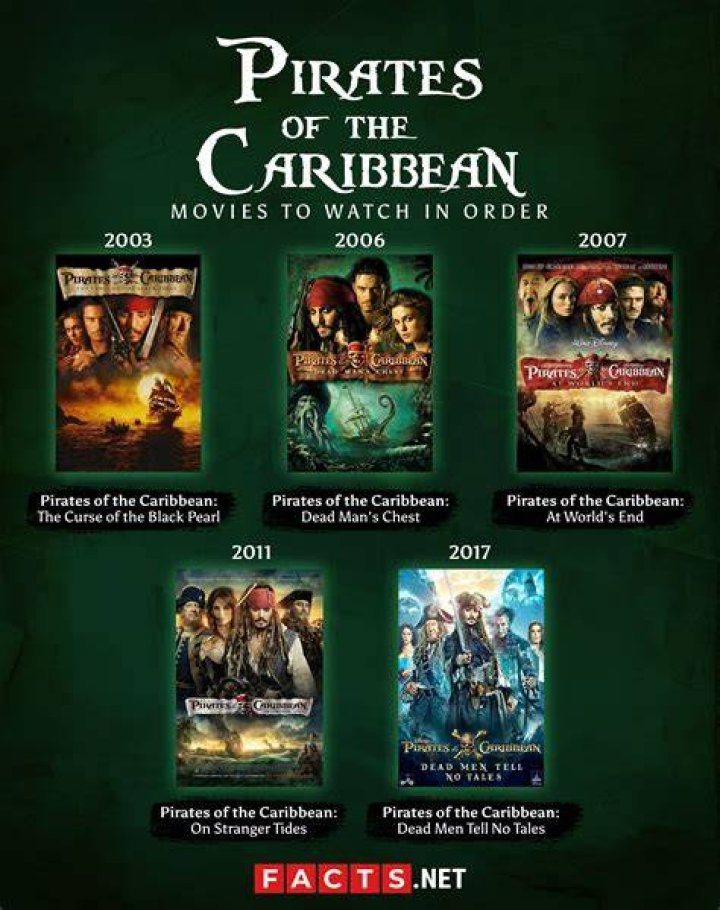 Pirates of the Caribbean At World's End (2007)