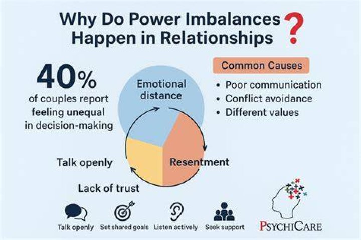 Is your relationship having unhealhy power imbalance? Fix that! Power Imbalance in a relationship