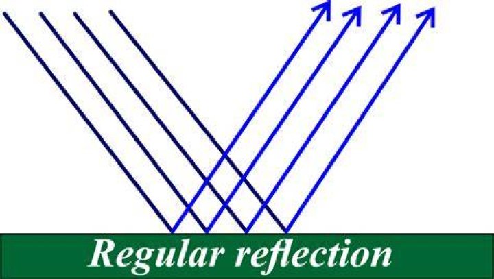 Reflection Of Light คือ อะไร ความรู้และความเข้าใจ