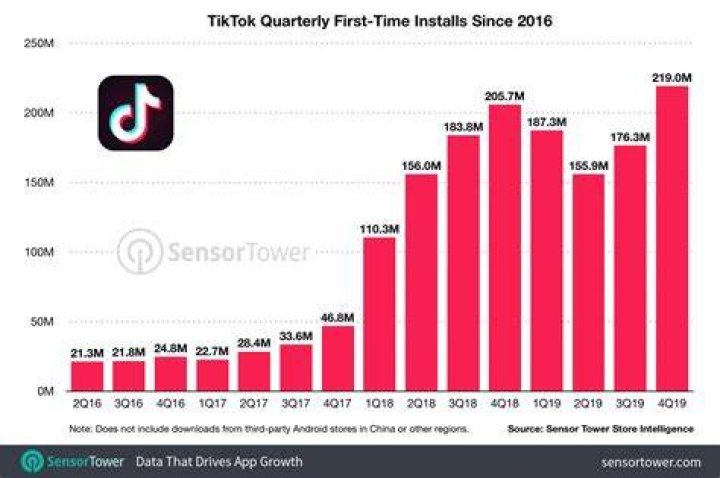 So&hellip; how much did TikTok actually pay the music industry from its 4bn