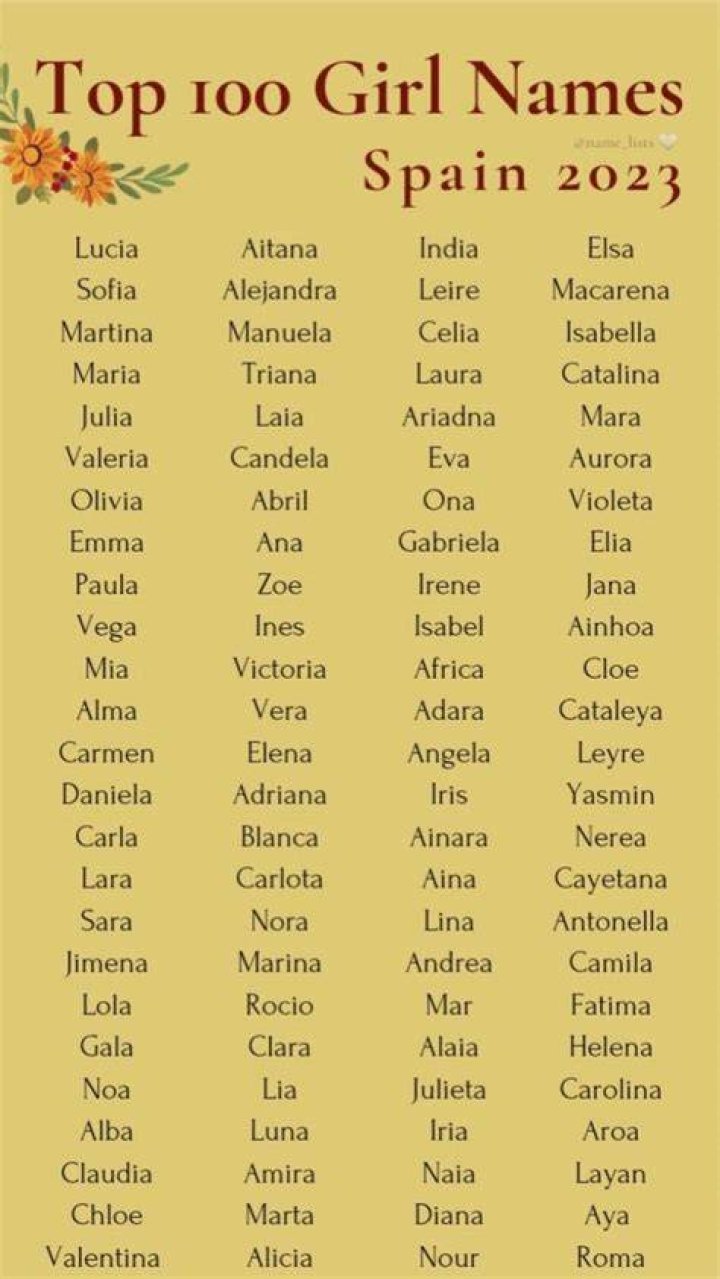Spain Names manminchurch.se