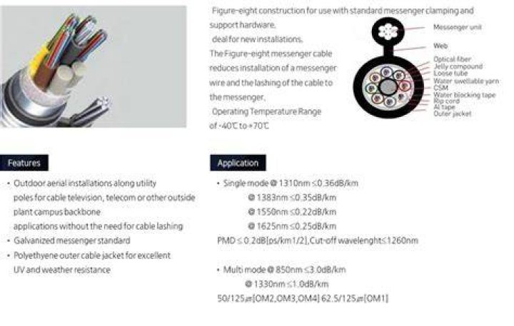 talentis Fiber optic cable / Fiber optic component / MEMS