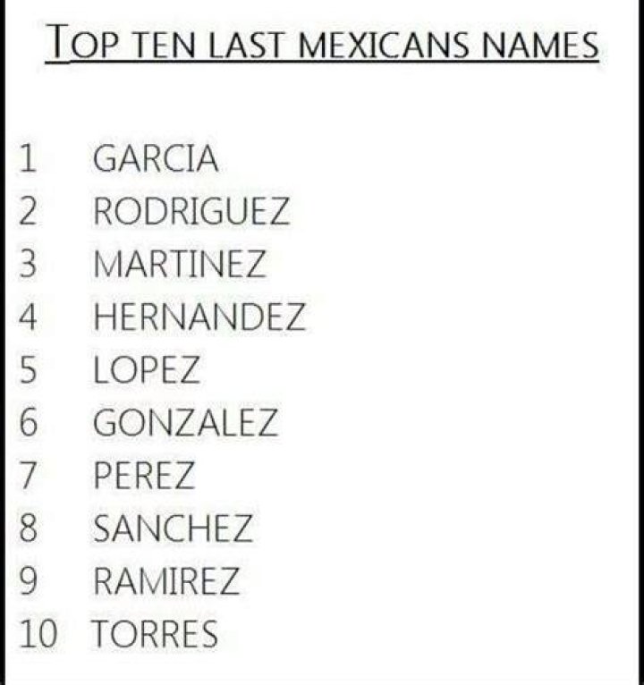 Top 10 Mexican Last Names