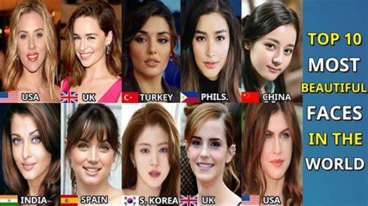 Top 10 Most Attractive Female Celebrities in USA 2016 Top Entertainment News