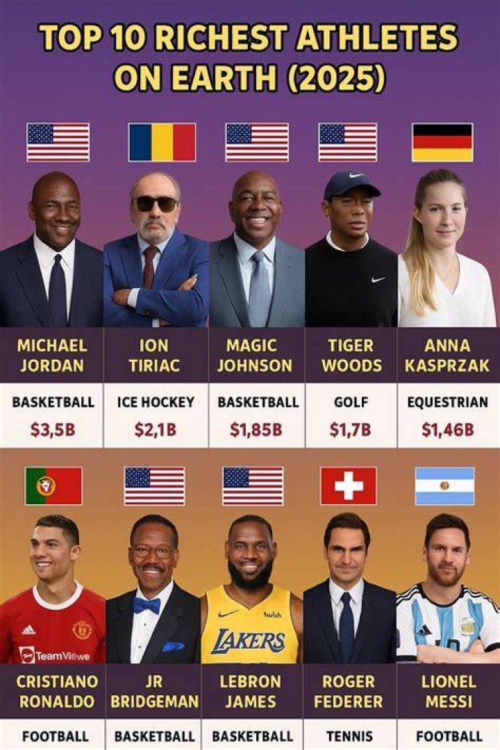 TOP 10 RICHEST ATHLETES IN THE WORLD Ranking the World's Richest