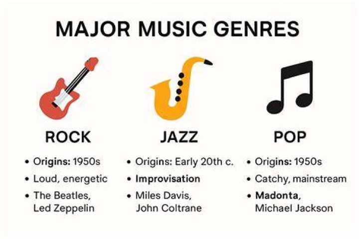 Understanding The Genres Of Music