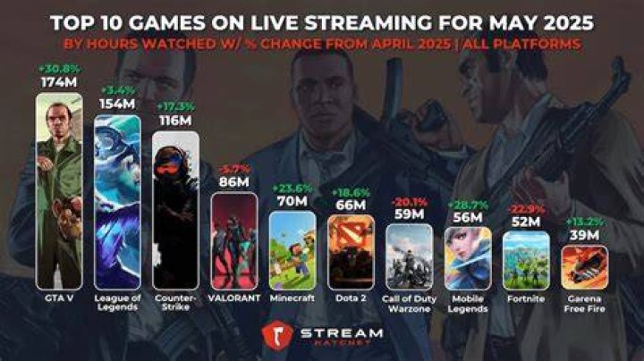 Video Games Live