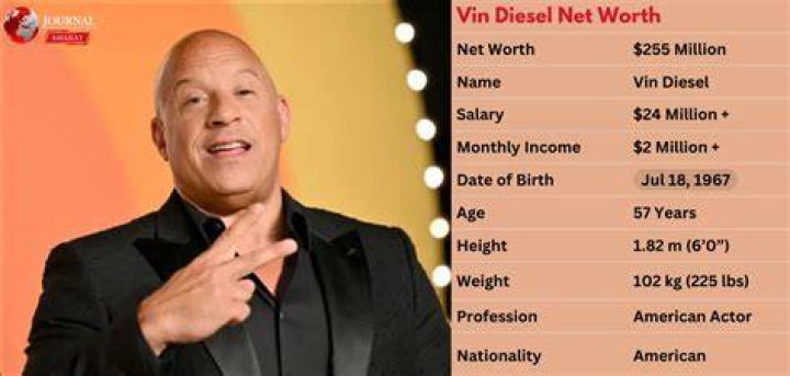 Vin Diesel Age, Net Worth, Wife, Family and Biography (Updated 2023