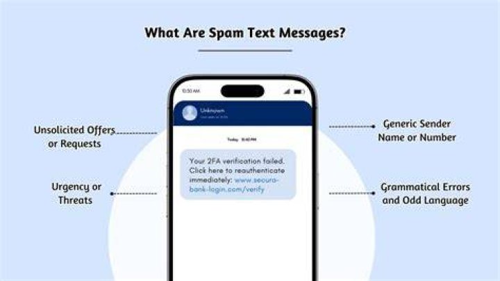 What Are Spam Text Messages? How to Protect Yourself Against Attack