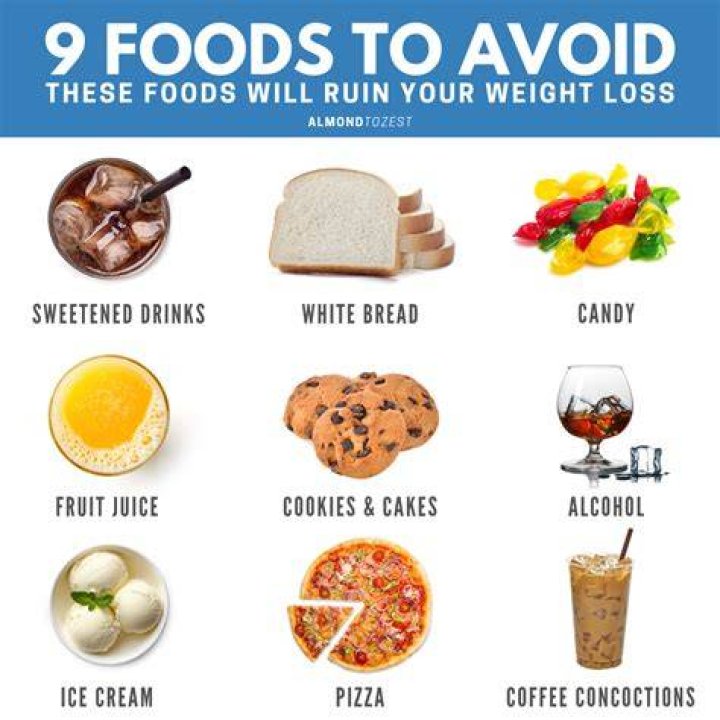 What Foods to Avoid on Mounjaro the biostation
