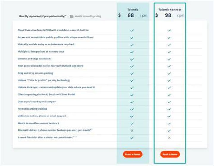 What Is Talentis All About: A Comprehensive Overview