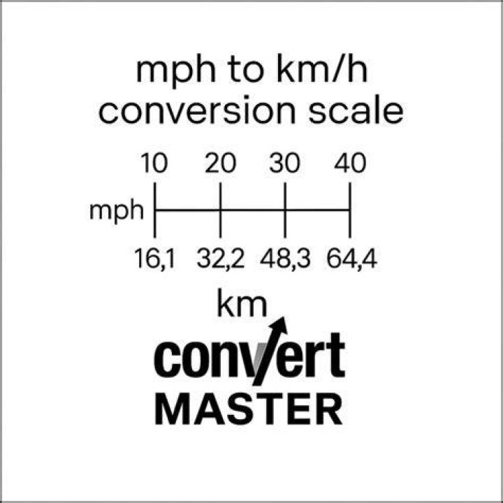 What Is The Mph Of Mach 1 Breaking The Speed Barrier