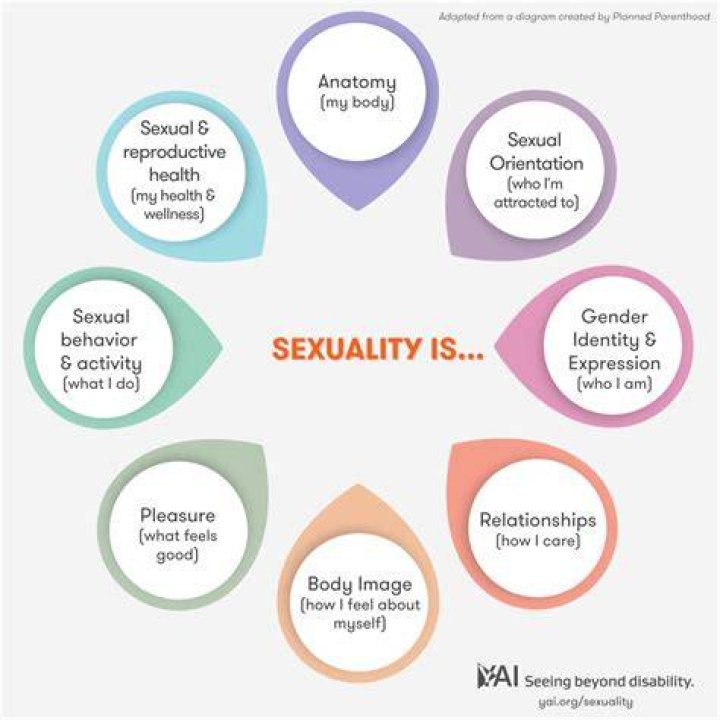 What is the sexuality of Sam Smith? Is Sam Gay? Who is their partner?