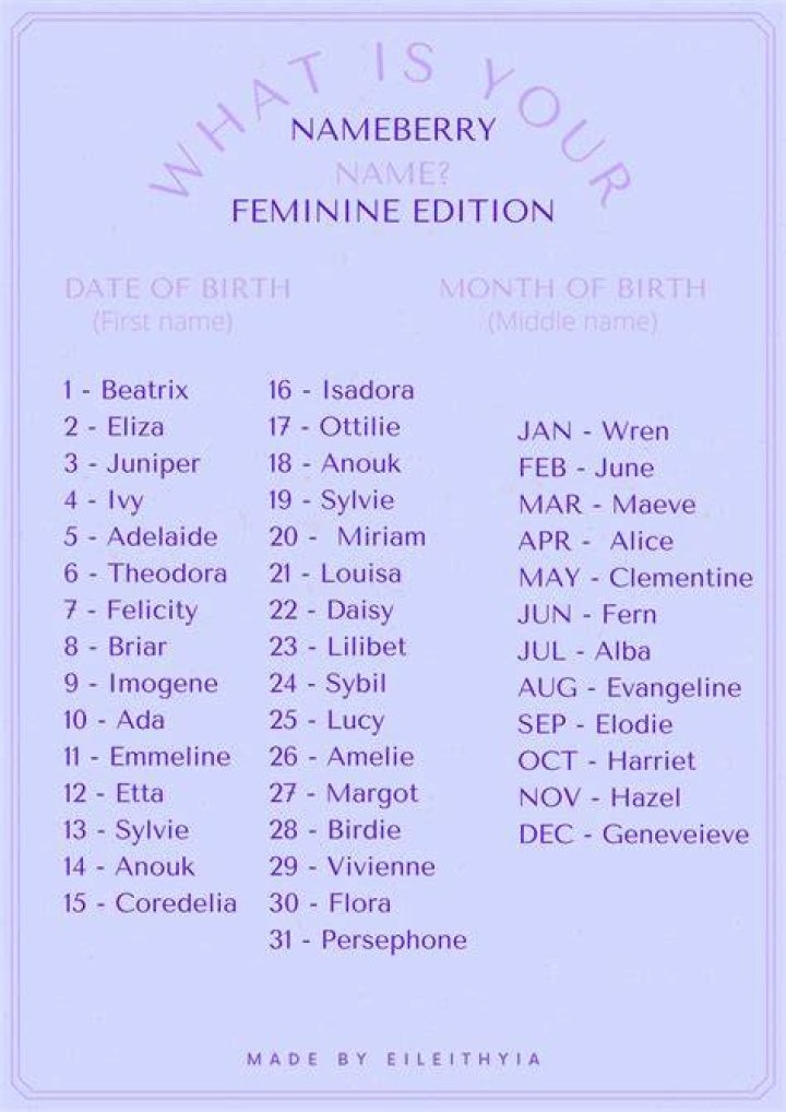 🌸 What Is Your Nameberry Name? General Name Discussion Nameberry
