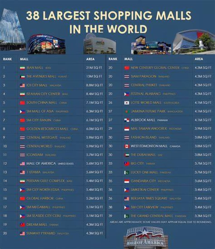 Where Are the Largest Shopping Malls in America? Shopping malls, Mall of america, Shopping mall